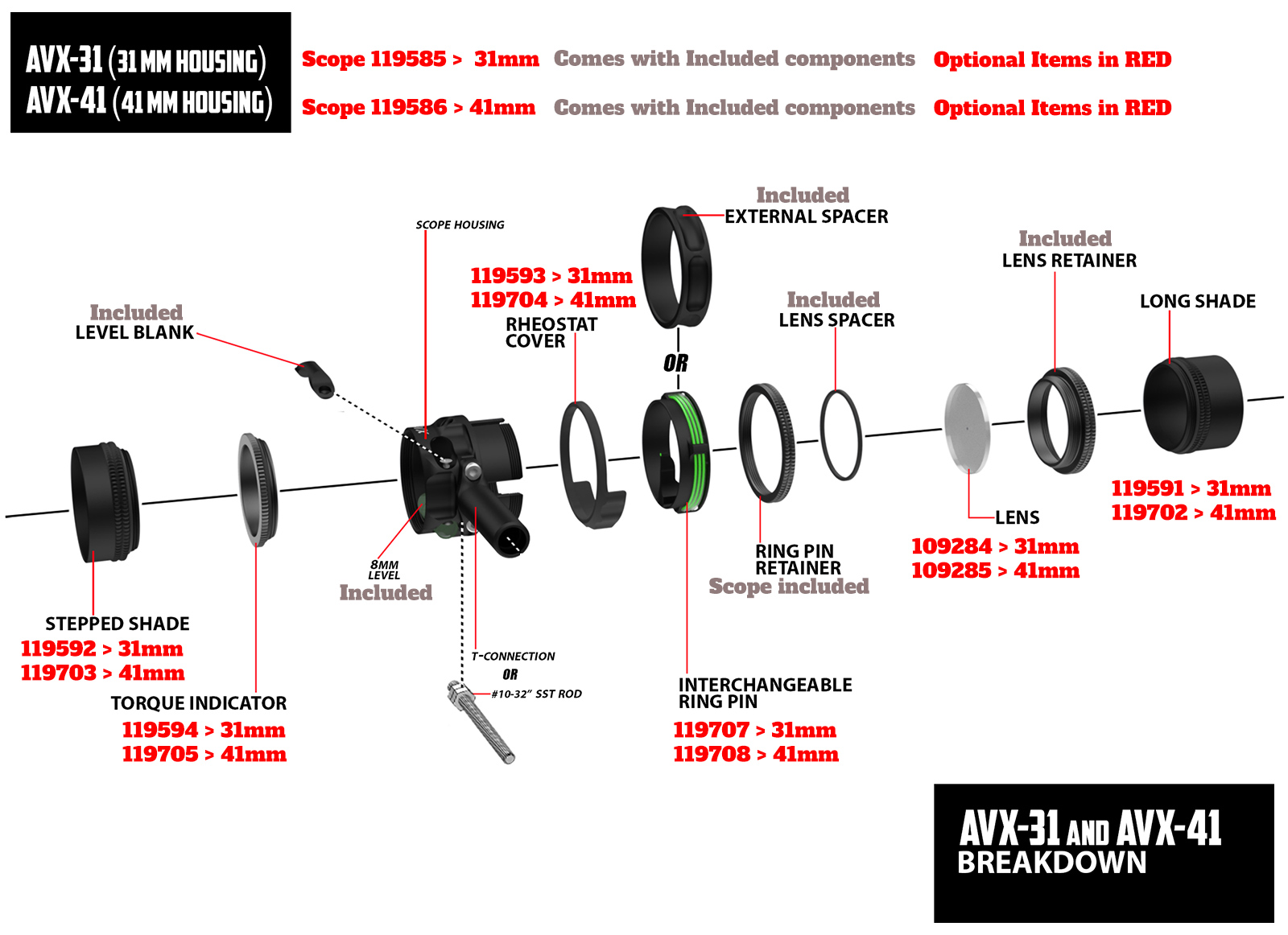 AXCEL SCOPE AVX-41 FIBER OPTIC RING PIN