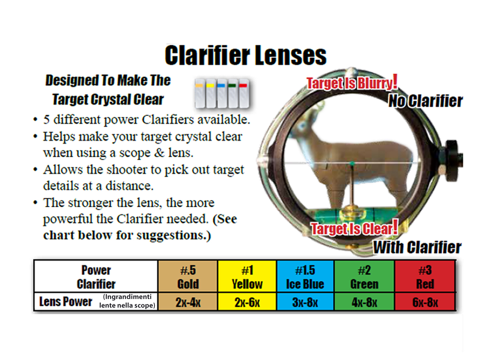 SPECIALTY ARCHERY TARGET PEEP PXS DELUXE KIT INSERTS + CLARIFIERS DISPORT